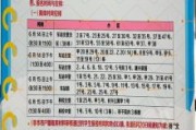 北京小学大兴分校怎么样_北京小学大兴分校招生条件