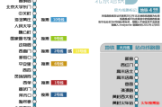 北京地铁4号线首末班车时间_北京地铁4号线换乘攻略