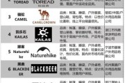 中国户外品牌哪个好_户外装备怎么选