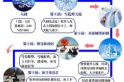 冰雪记攻略_冰雪记新手怎么玩