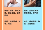 高原肺气肿的症状_如何预防