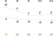 北京未来20天天气怎么样_北京20天天气预报准确吗