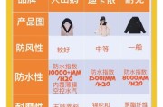 户外冲锋衣怎么选_国际户外品牌推荐