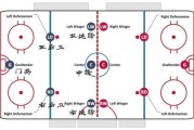 冰球比赛规则详解_冰球越位规则是什么