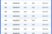 北京菜百黄金怎么样_菜百今日金价多少钱一克