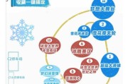 假期冰雪活动去哪玩_如何安全畅玩雪场
