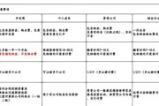 北京办公室租赁价格_北京办公室租赁流程