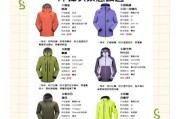 户外冲锋衣怎么选_防水透气指数多少才够用
