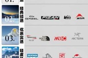 中国户外品牌有哪些_中国户外品牌排行榜前十名