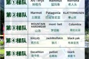 户外品牌图标有哪些含义_如何识别世界户外品牌图标