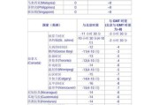 新加坡和北京有时差吗_新加坡比北京慢几个小时
