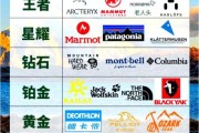 加拿大户外品牌有哪些_加拿大户外品牌排行榜