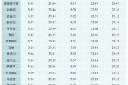 北京地铁10号线首末班车时间_10号线全程多久