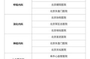北京医院排名前十的是_北京三甲医院哪家好
