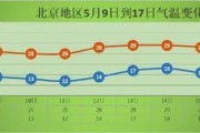 北京历史天气查询_北京历年气温变化