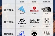 国内户外装备品牌排行_哪些品牌值得买