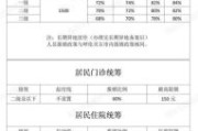 北京市房山区中医医院怎么样_医保报销比例