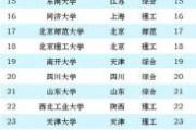 北京985有哪些_北京985大学排名