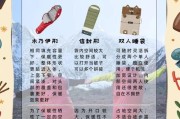 户外露营帐篷怎么选_新手买睡袋注意什么