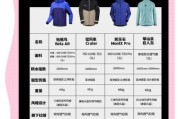 户外运动服装怎么选_冲锋衣和速干裤哪个更重要