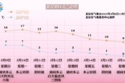 北京历史气温查询_北京冬天最低温度是多少