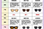 户外眼镜什么牌子好_如何挑选防紫外线墨镜