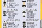 户外露营灯怎么选_头灯和营地灯哪个更实用