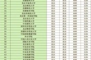 北京有哪些985大学_北京985高校名单
