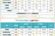 北京平均工资是多少_2024北京社保缴费基数怎么算