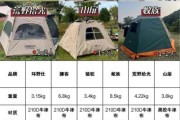 澳道户外帐篷怎么选_澳道户外装备值得买吗