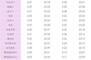 北京5号线地铁首末班车时间_北京5号线地铁换乘攻略