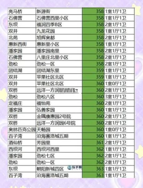 北京朝阳区邮编是多少_朝阳区邮编查询方法