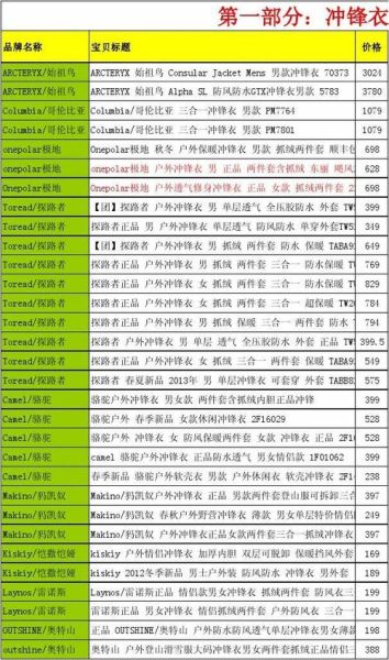 户外活动团怎么选_驴友装备清单