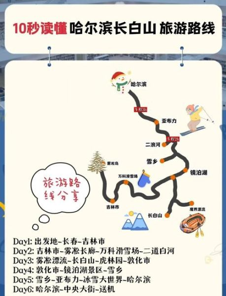 冰雪之行最佳路线_冰雪之行必备装备