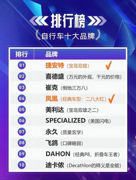 户外自行车品牌排行榜_哪个牌子好