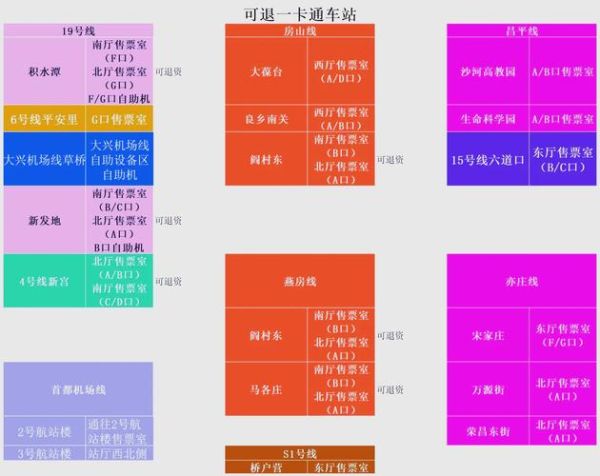 北京一卡通退卡网点在哪里_退卡流程及手续费