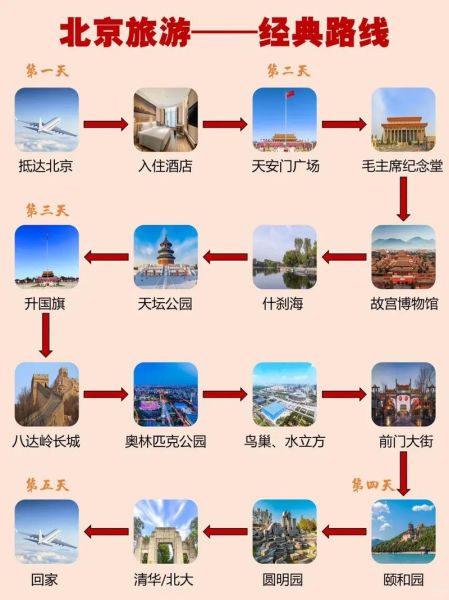 北京旅游必去景点_北京旅游攻略怎么安排