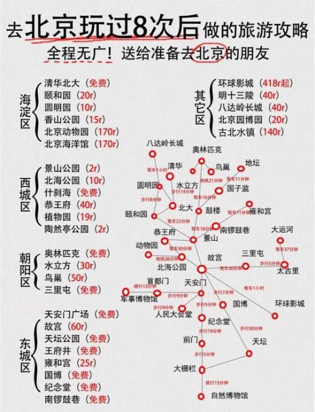 去北京玩三天一千够吗_北京三日游省钱攻略