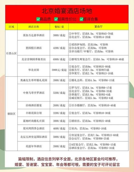 北京饭店住宿价格_北京饭店预订攻略