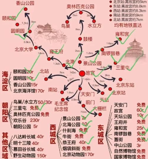 北京有哪些历史文化景点_北京历史文化一日游路线