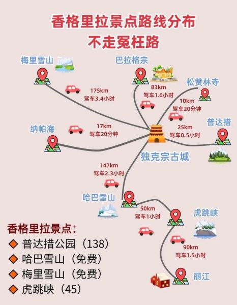 香格里拉在哪里_青藏高原旅行攻略