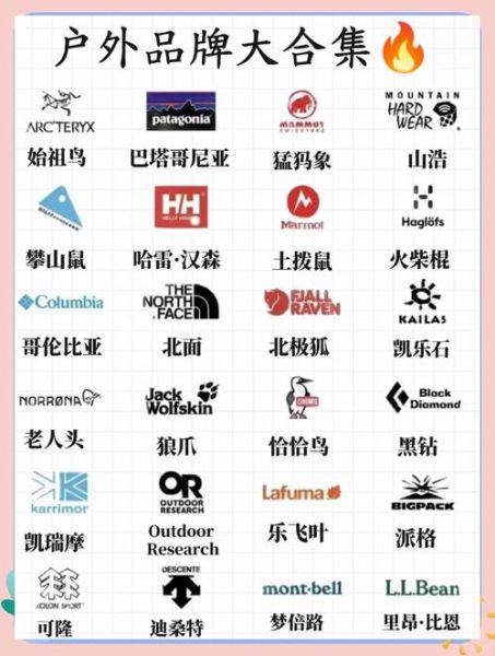 高端户外品牌排行榜_哪个牌子好