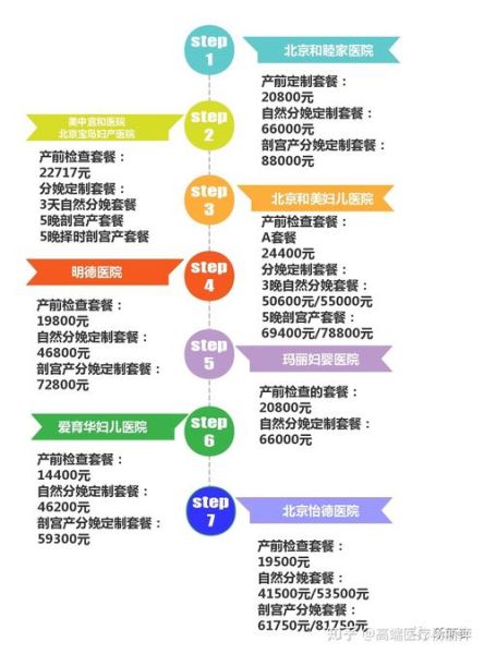 北京和睦家医院怎么样_北京和睦家医院价格表