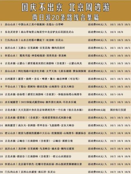 北京周边二日游去哪好_周末自驾最佳路线