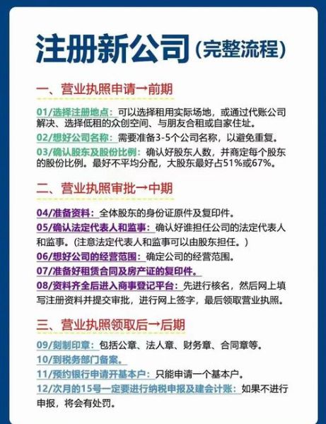 北京市工商行政_如何注册公司