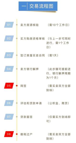 北京业主如何卖房_北京二手房挂牌流程