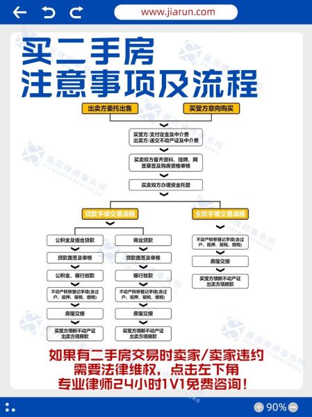 北京业主如何卖房_北京二手房挂牌流程