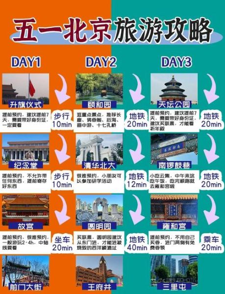 北京五一去哪玩_北京五一旅游攻略