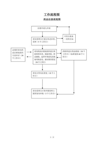 北京市药品监督局职责_药品注册流程怎么走