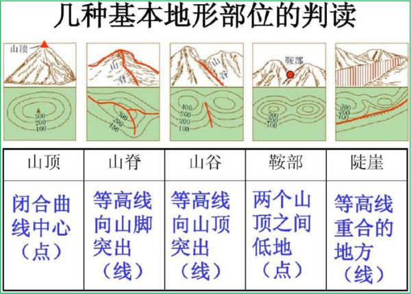 高原山地图怎么找_高原山地海拔分布图在哪看